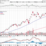 Market Update 06/16/2025